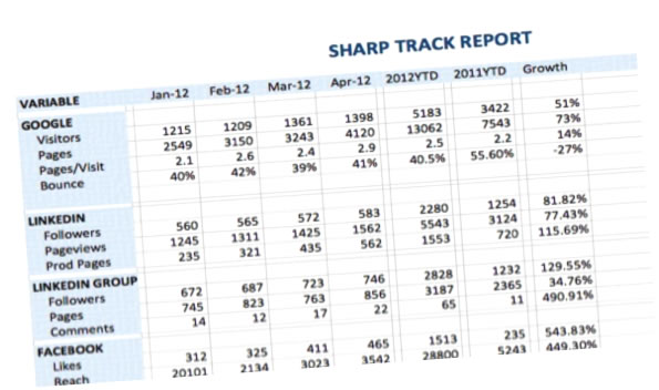 sharp track report